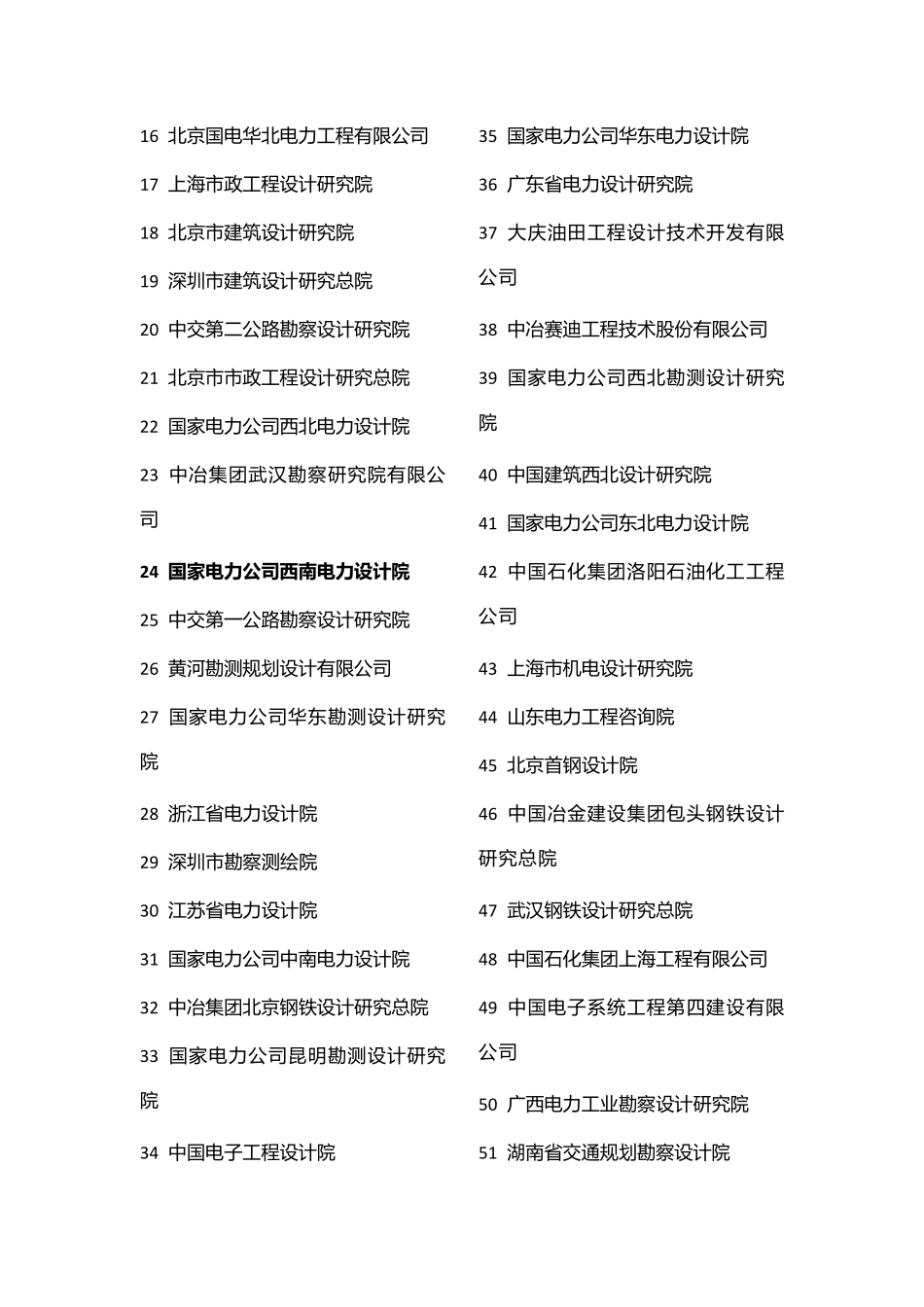 中国电力设计院排名_第3页