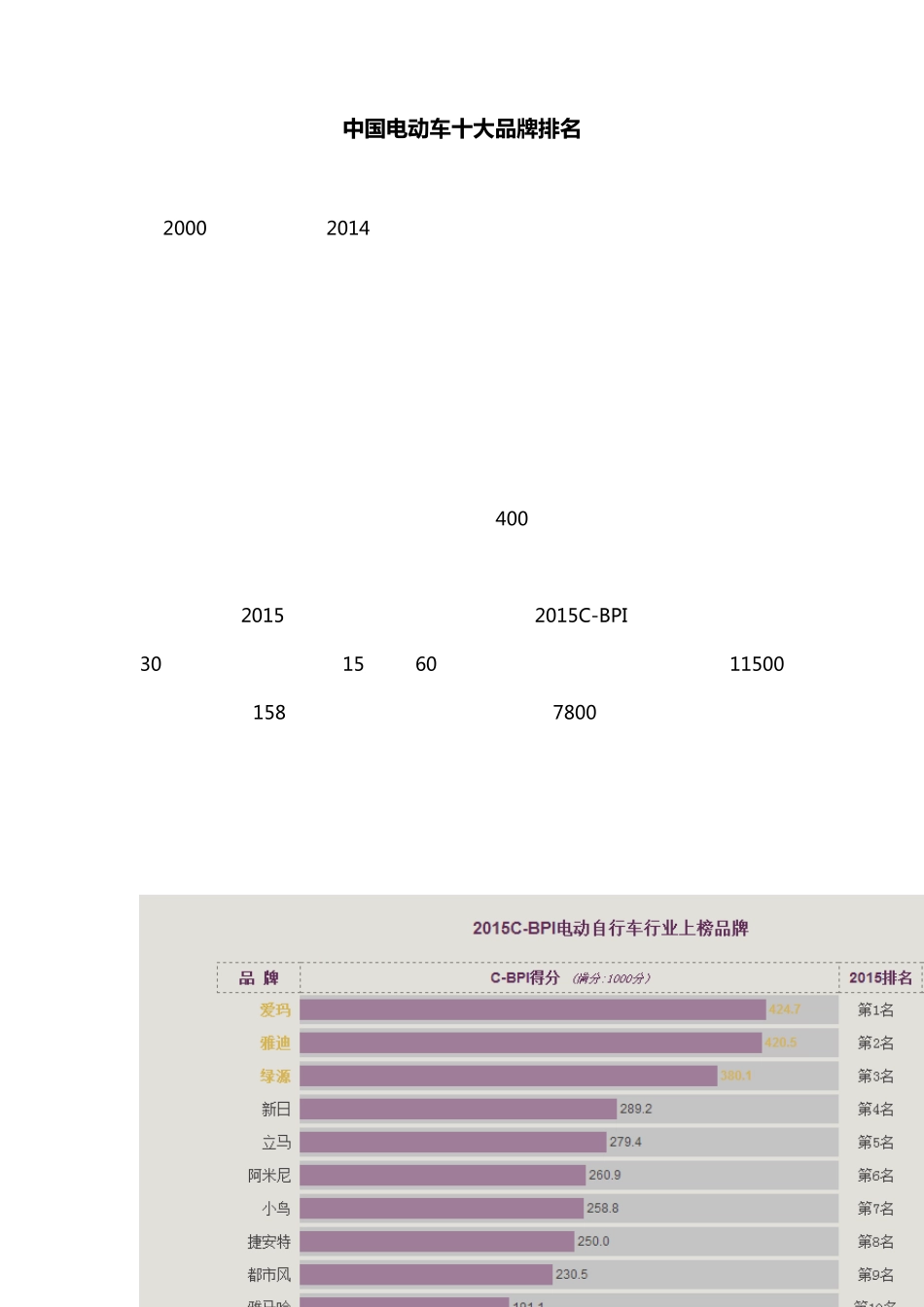 中国电动车十大品牌排名_第1页