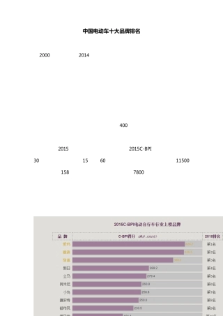 中国电动车十大品牌排名