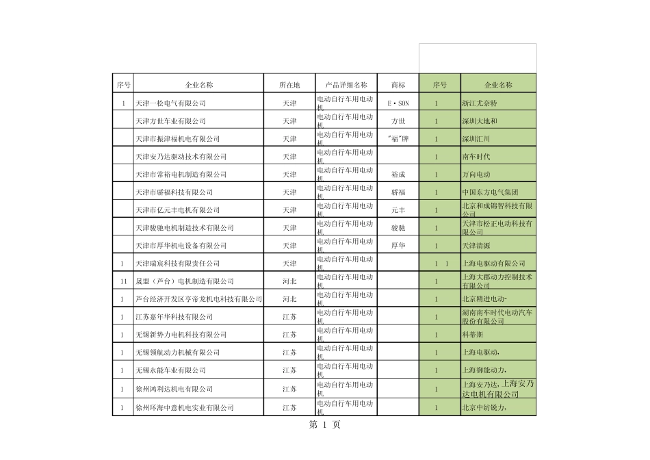 中国电动车自行车电机生产企业_第1页