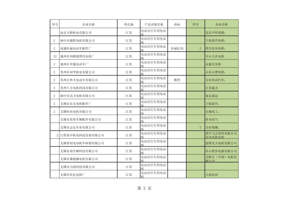 中国电动车自行车电机生产企业_第2页