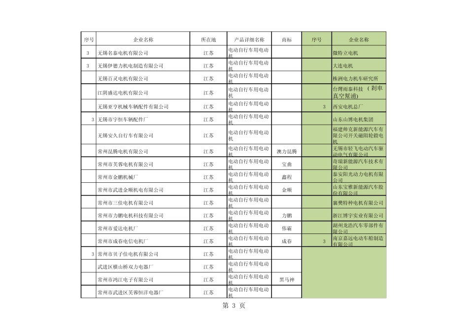 中国电动车自行车电机生产企业_第3页