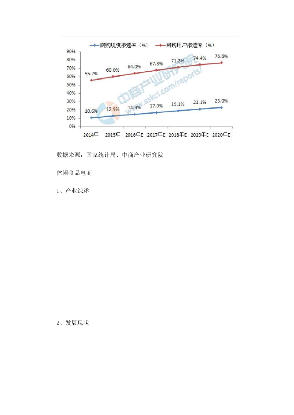 中国电商行业大数据分析报告_第2页