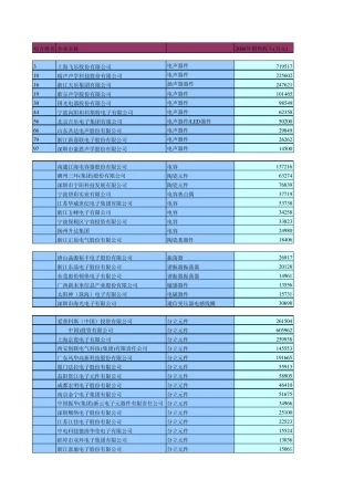 中国电子元件百强