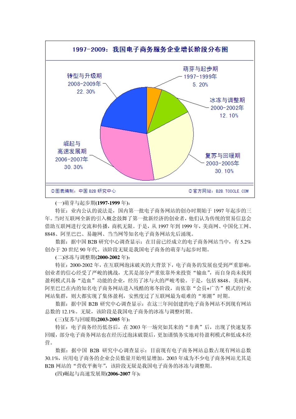 中国电子商务十二年发展史_第2页