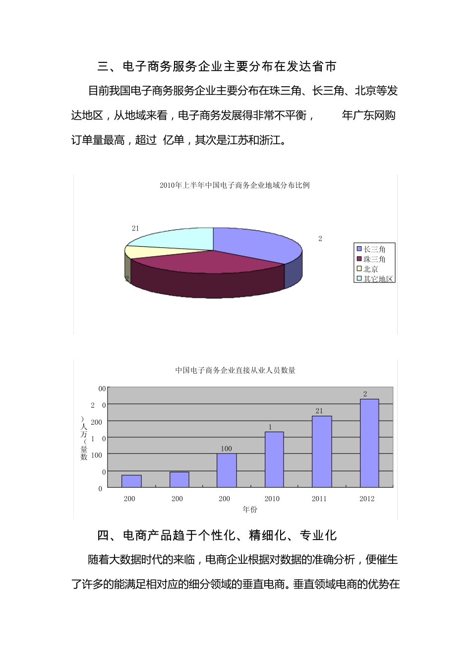 中国电子商务发展现状及优劣势分析_第2页