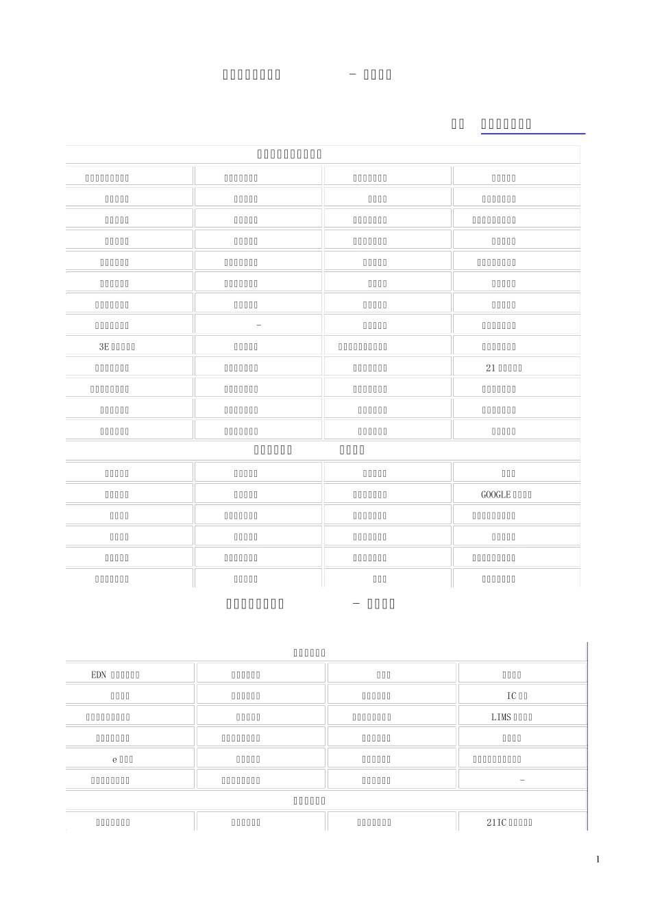 中国电子商务平台网址大全_第1页