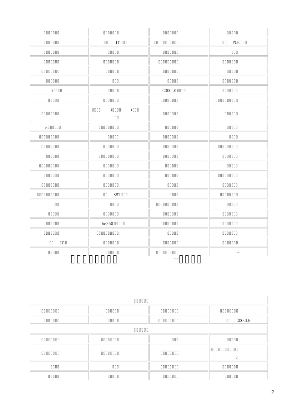 中国电子商务平台网址大全_第2页