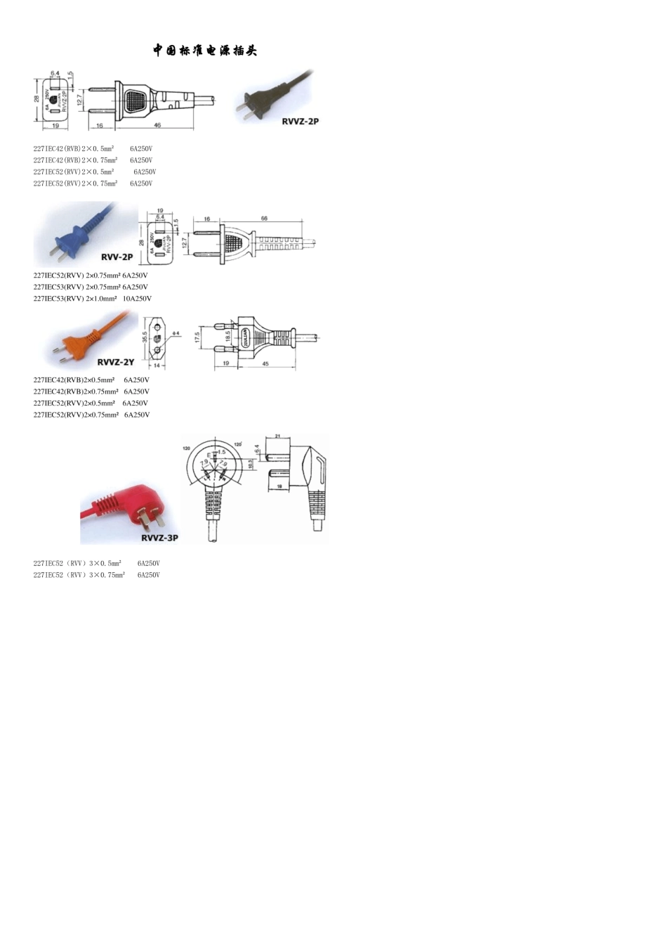 中国电源插头标准_第1页