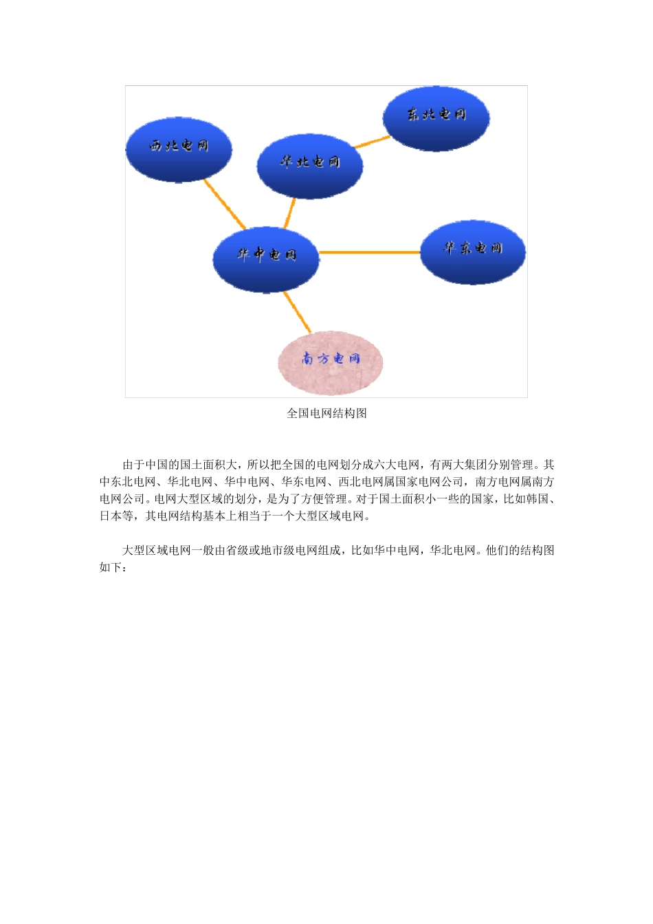 中国电网结构及概况_第2页