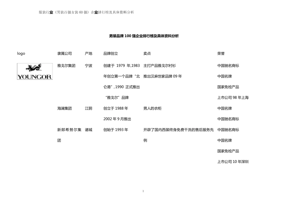 中国男女服装品牌大全_第1页