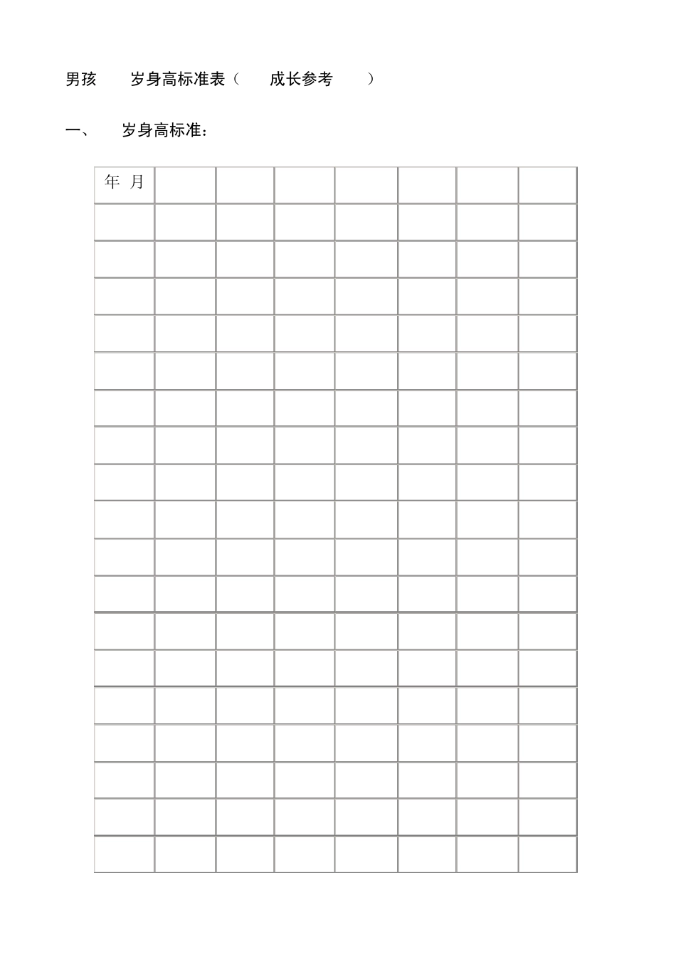 中国男孩(019岁)身高标准表_第1页