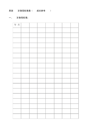 中国男孩(019岁)身高标准表