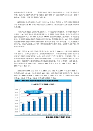中国病房监护仪市场现状