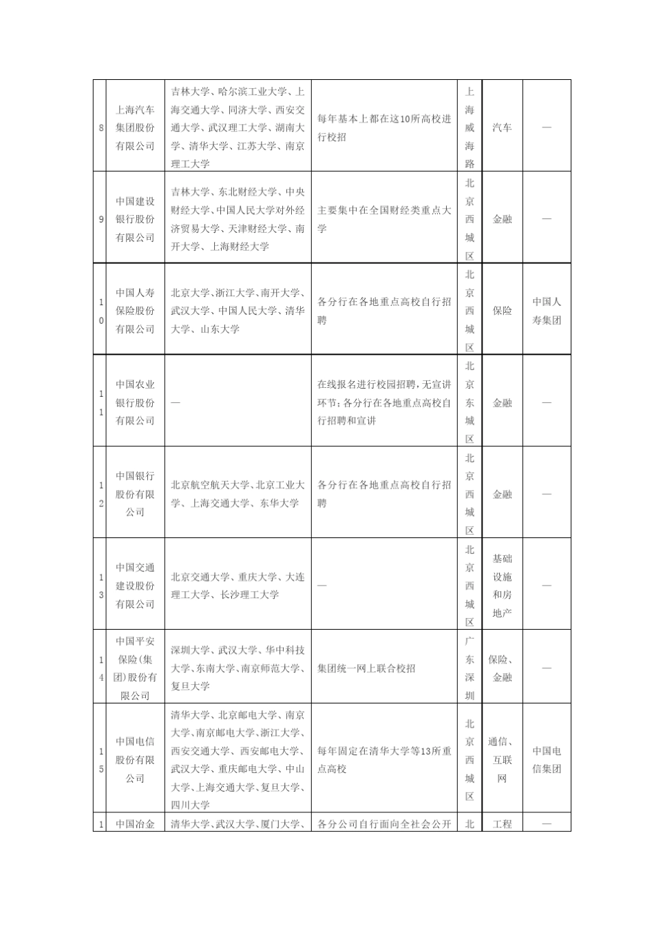 中国百强企业最爱的大学排行榜单_第2页