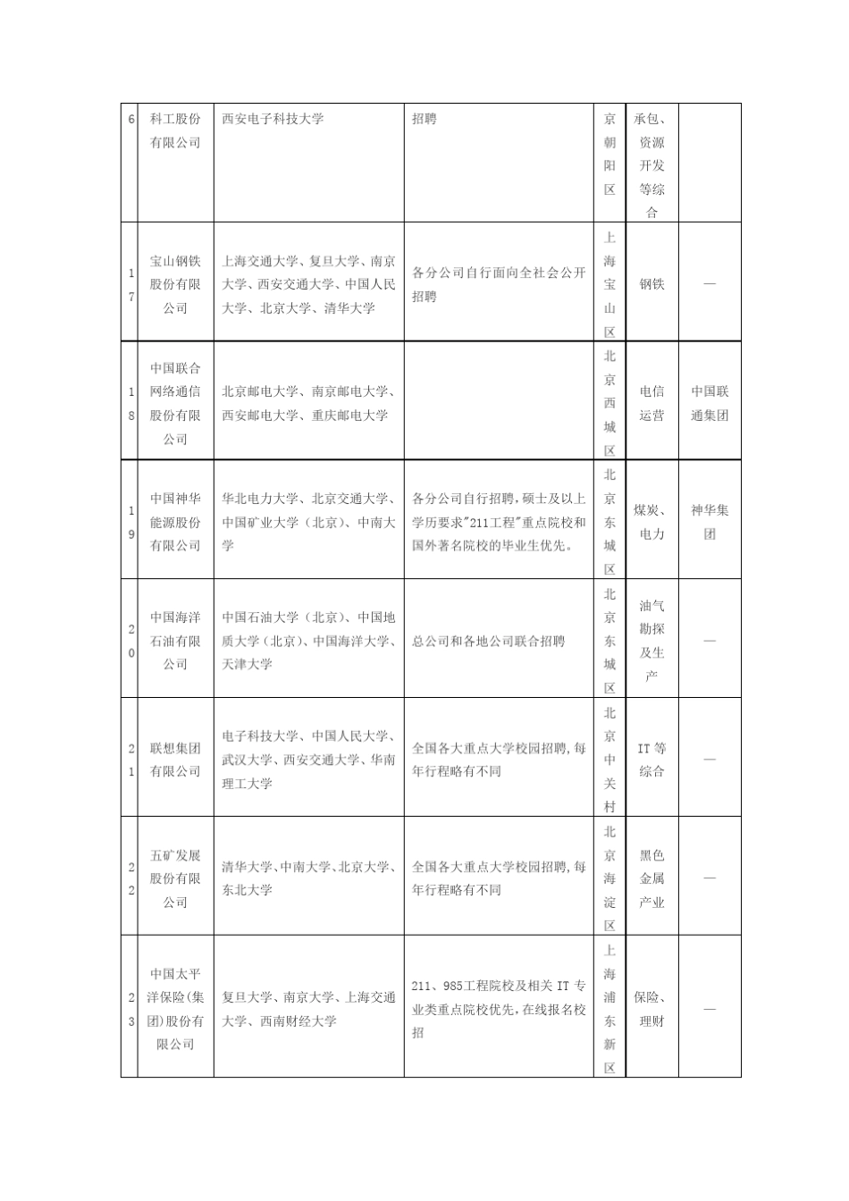 中国百强企业最爱的大学排行榜单_第3页