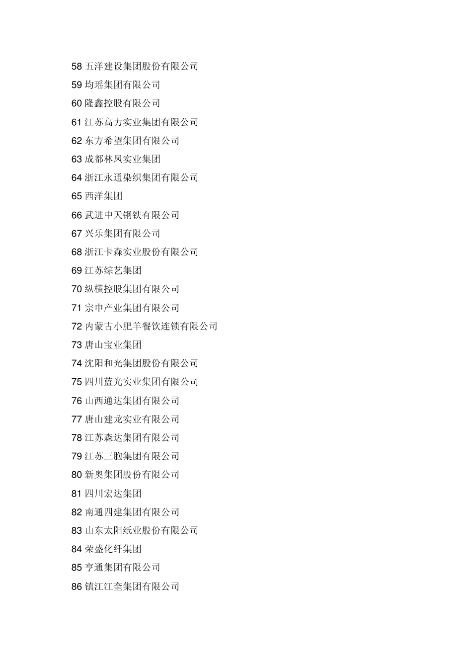 中国百强民营企业_第3页