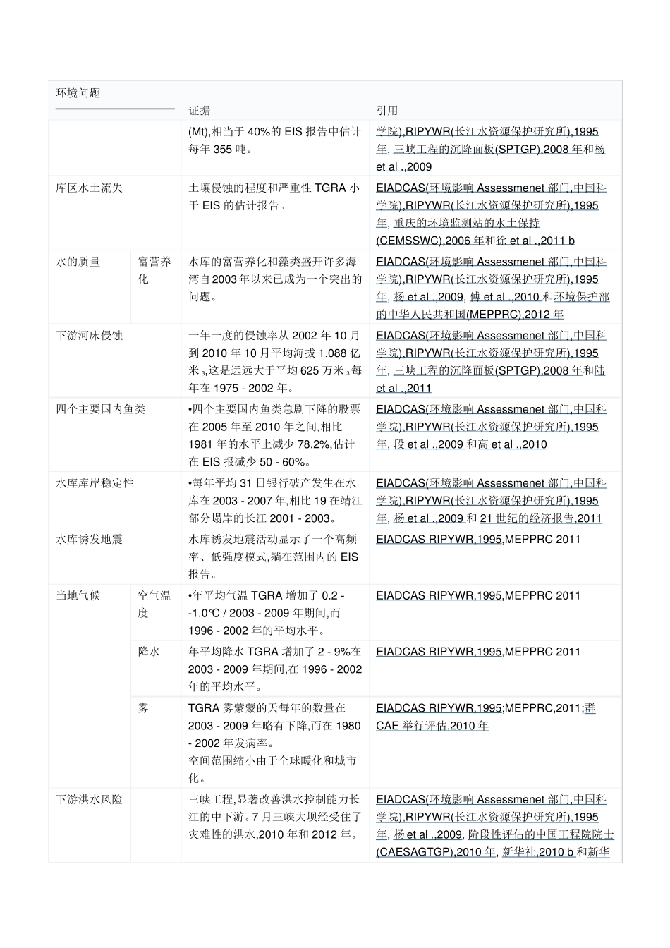 中国的三峡工程环境影响评估：问题与干预措施_第3页