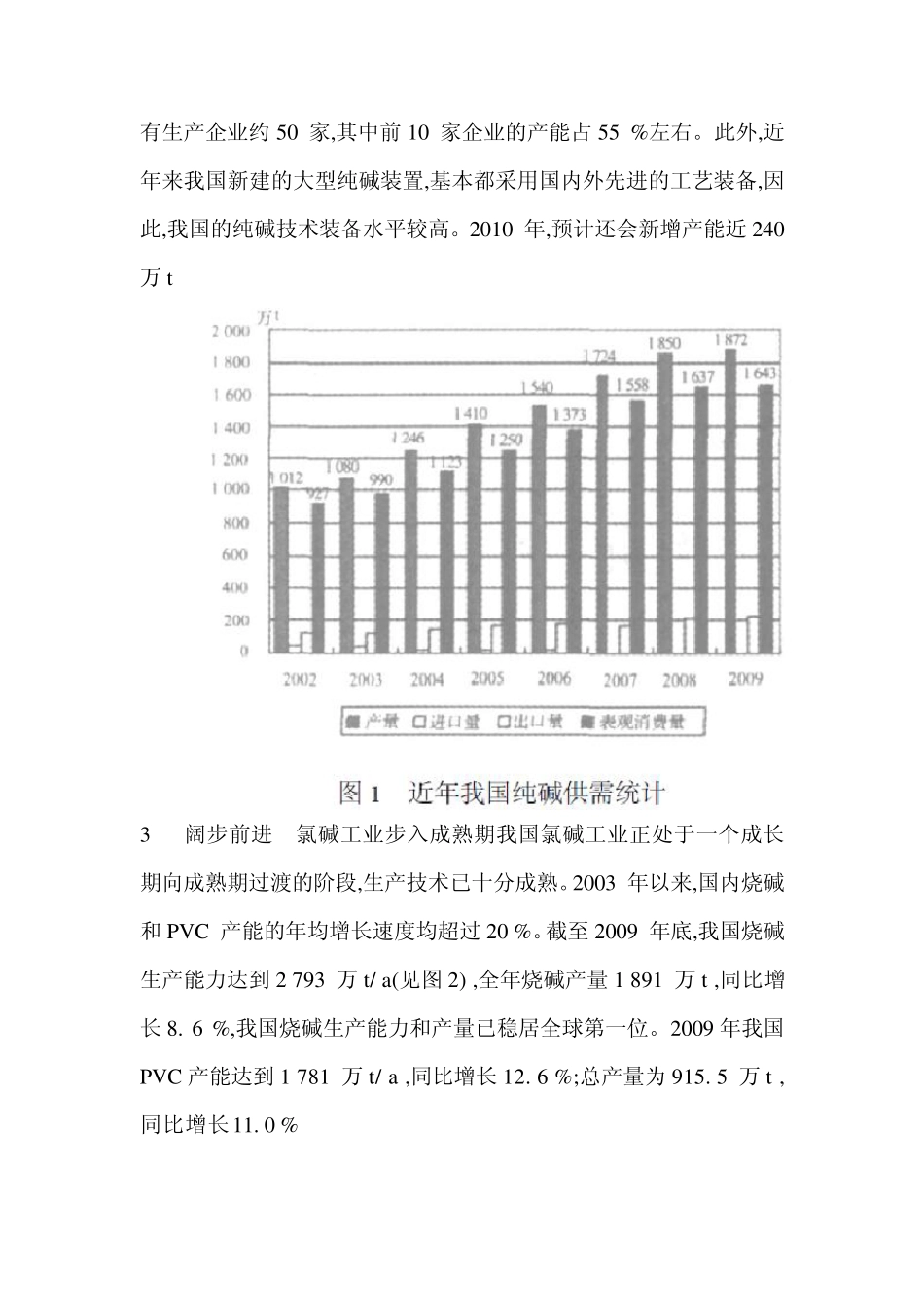 中国盐化工产业现状_第2页