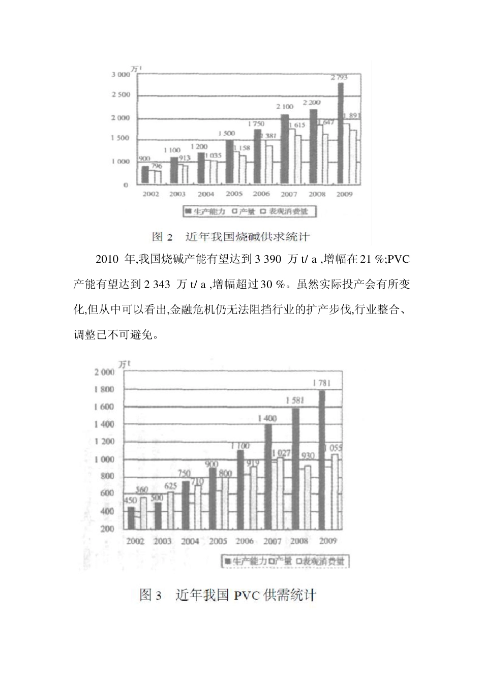 中国盐化工产业现状_第3页