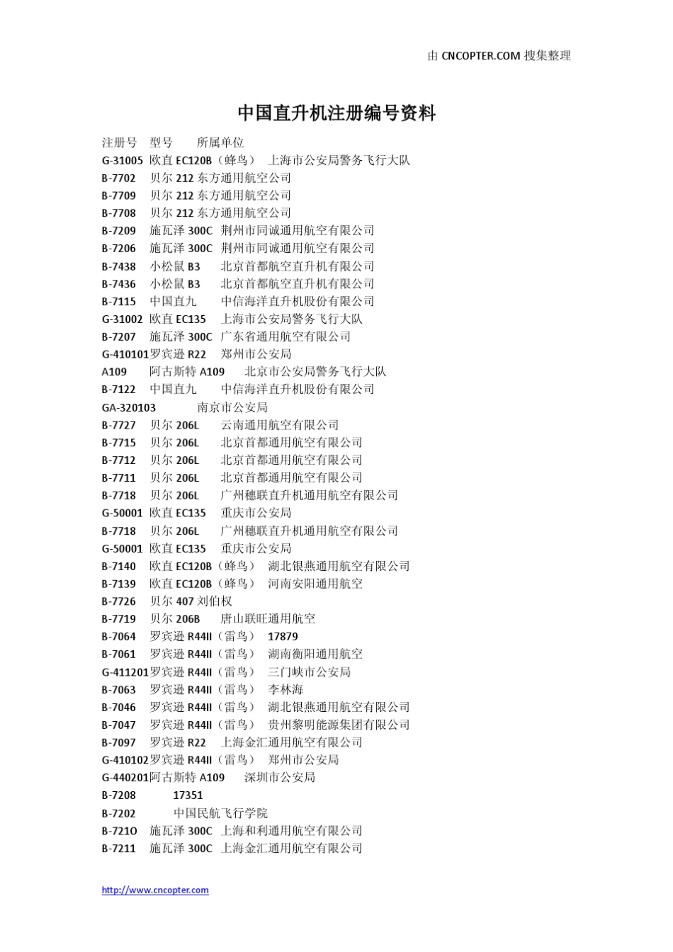 中国直升机注册编号资料_第1页