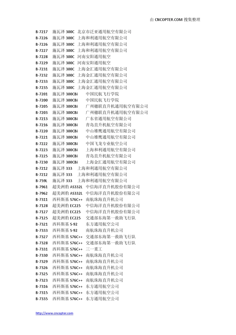 中国直升机注册编号资料_第2页
