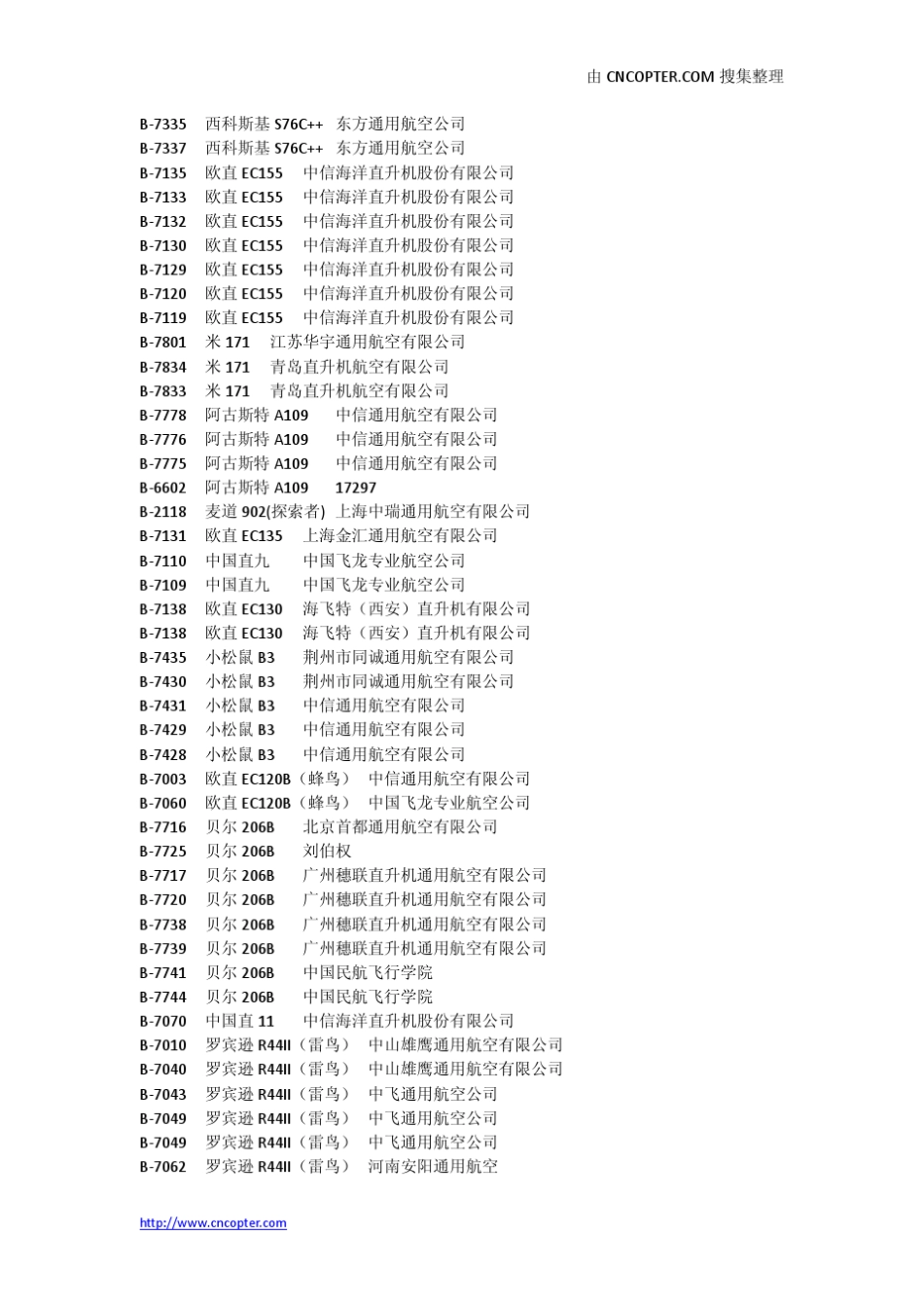 中国直升机注册编号资料_第3页
