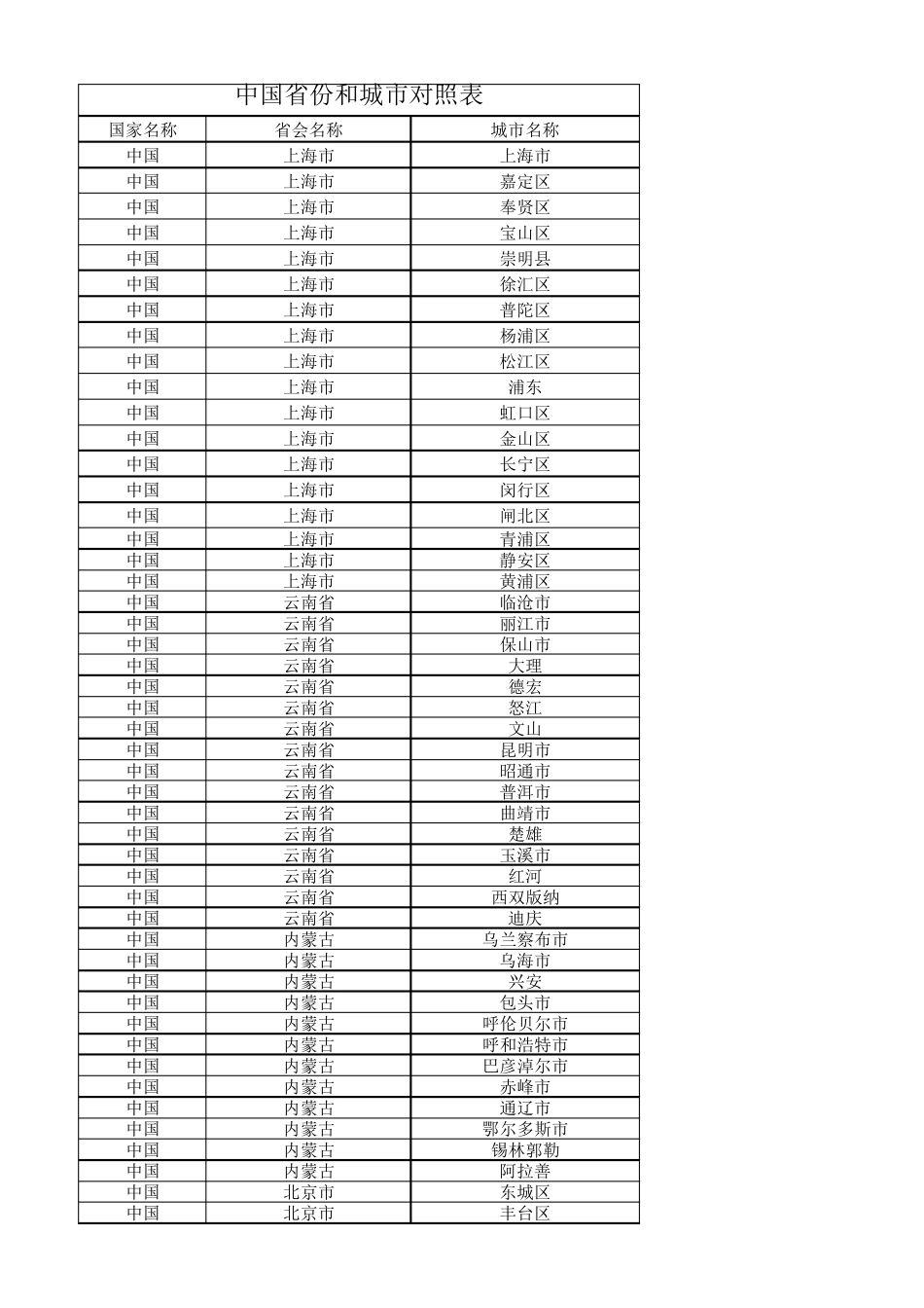 中国省份和城市对照表_第1页