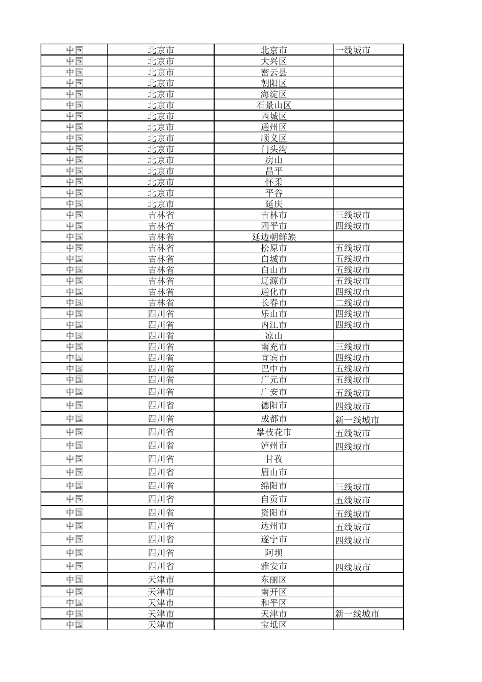 中国省份和城市对照表及城市分级_第2页
