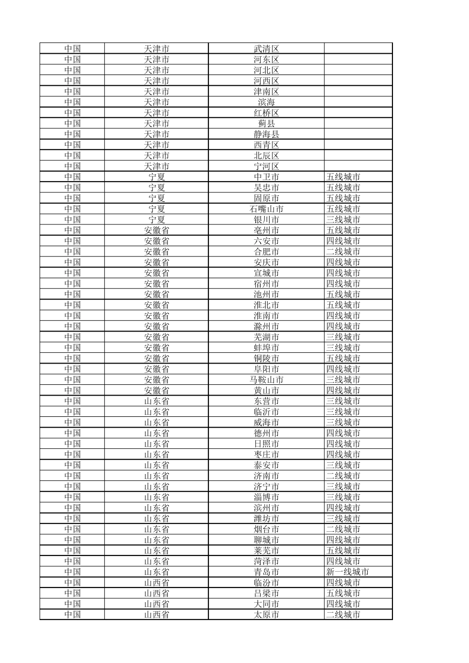 中国省份和城市对照表及城市分级_第3页