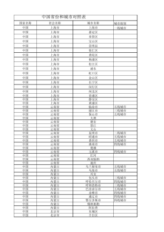 中国省份和城市对照表及城市分级
