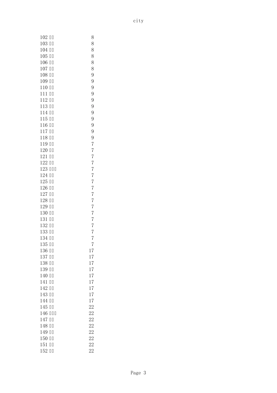 中国省市(excel)可导入数据库_第3页