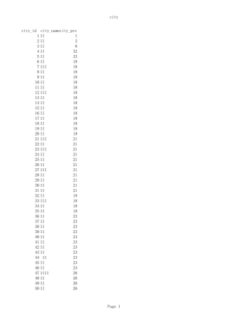 中国省市(excel)可导入数据库