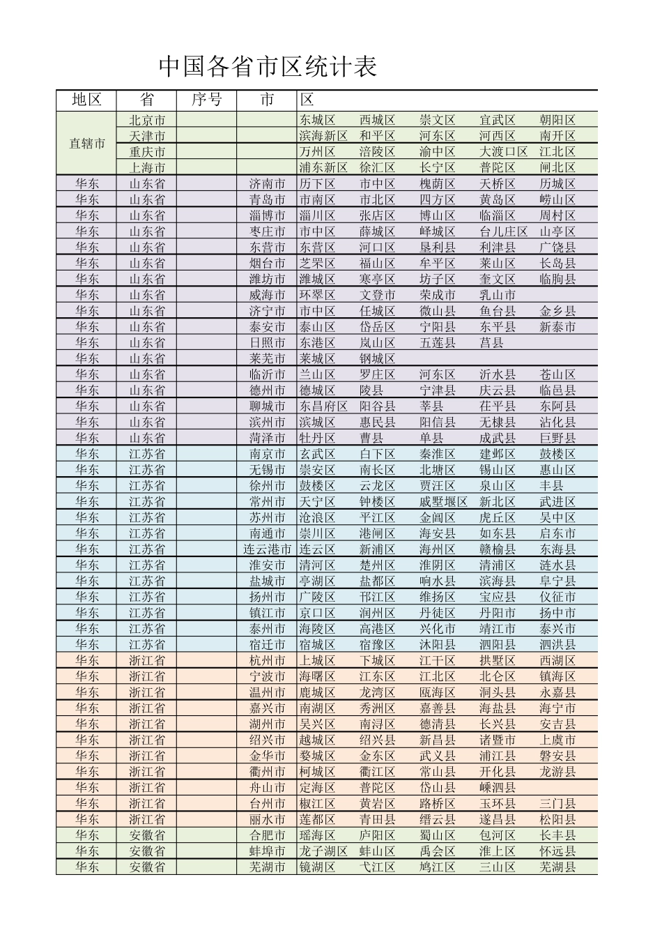 中国省市区统计表_第1页
