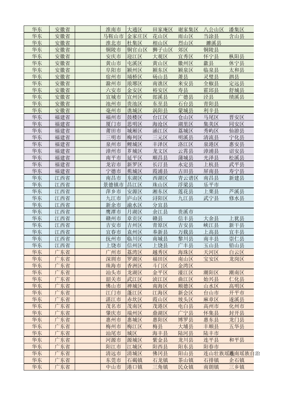 中国省市区统计表_第2页