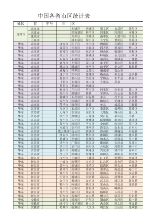 中国省市区统计表