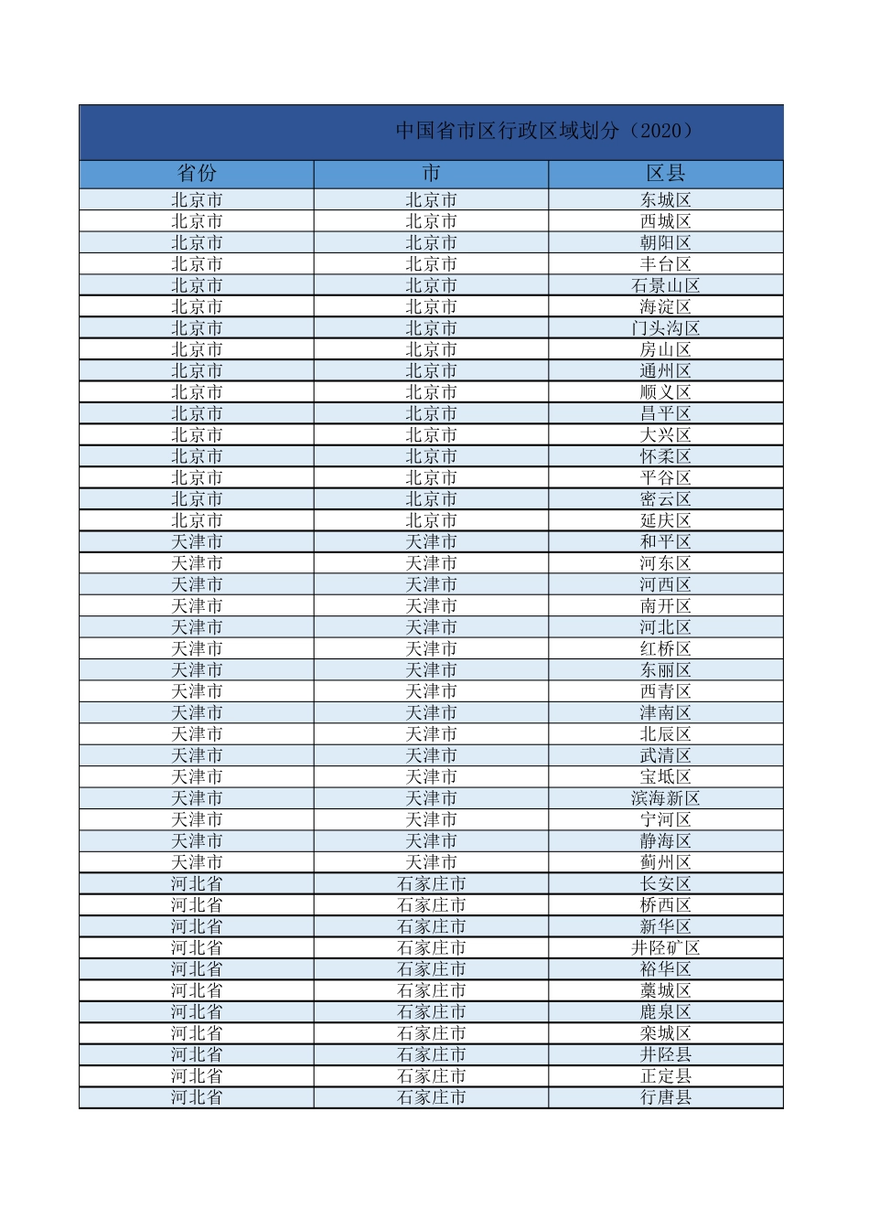 中国省市区行政区域划分表2020年最新_第1页