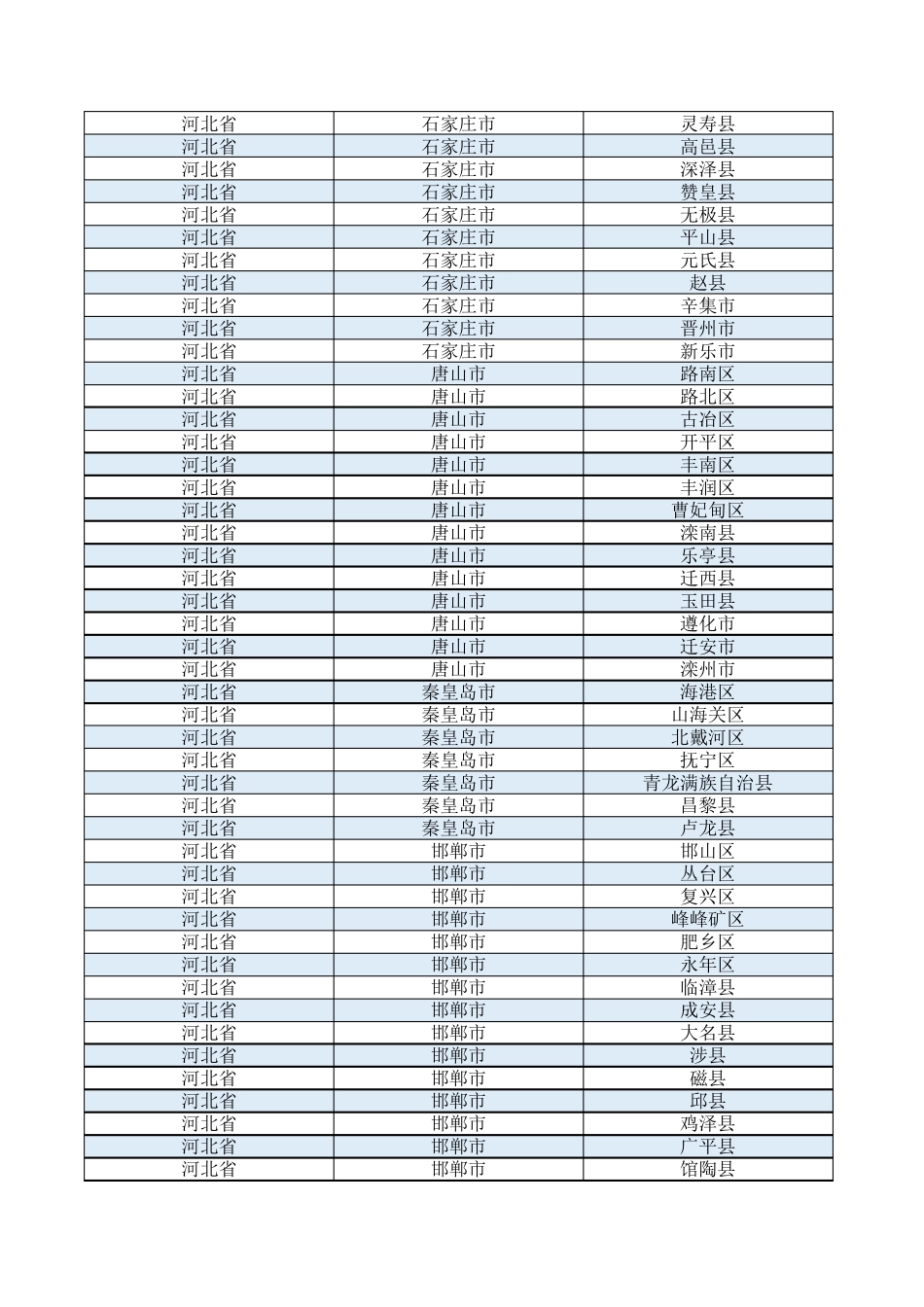 中国省市区行政区域划分表2020年最新_第2页