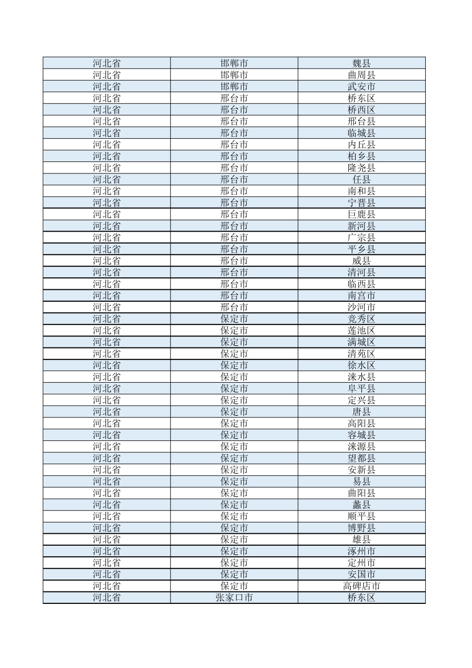 中国省市区行政区域划分表2020年最新_第3页