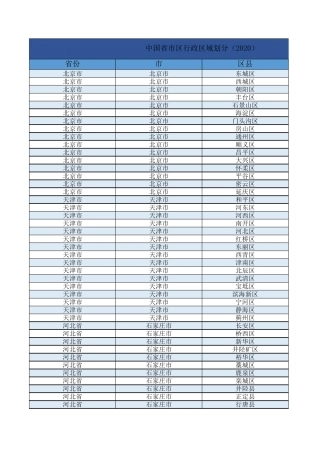 中国省市区行政区域划分表2020年最新
