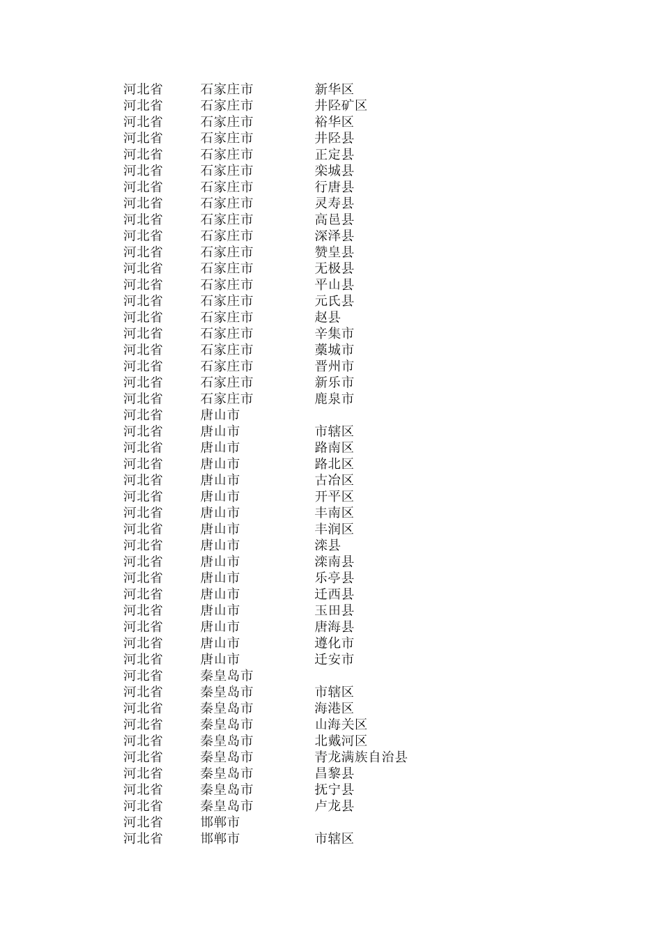 中国省市县代码+经纬度表_第2页