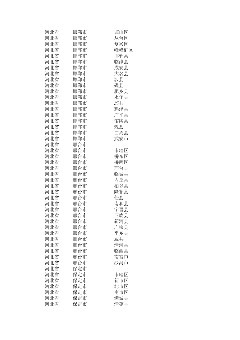 中国省市县代码+经纬度表_第3页