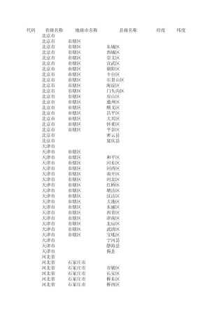中国省市县代码+经纬度表
