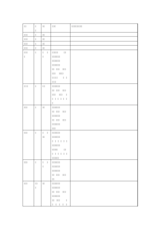 中国省市自治区及管辖地区