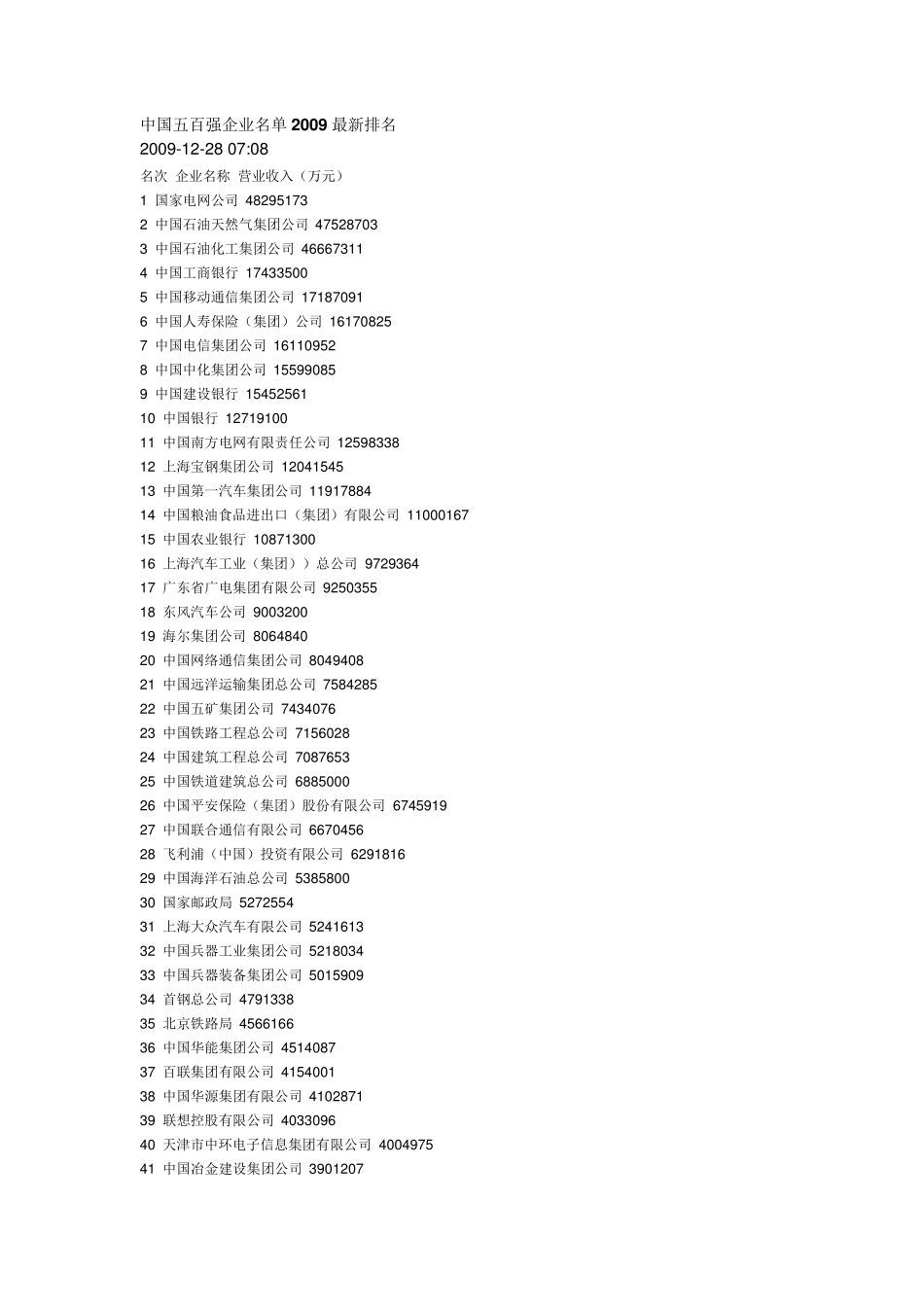 中国知名企业五百强_第1页