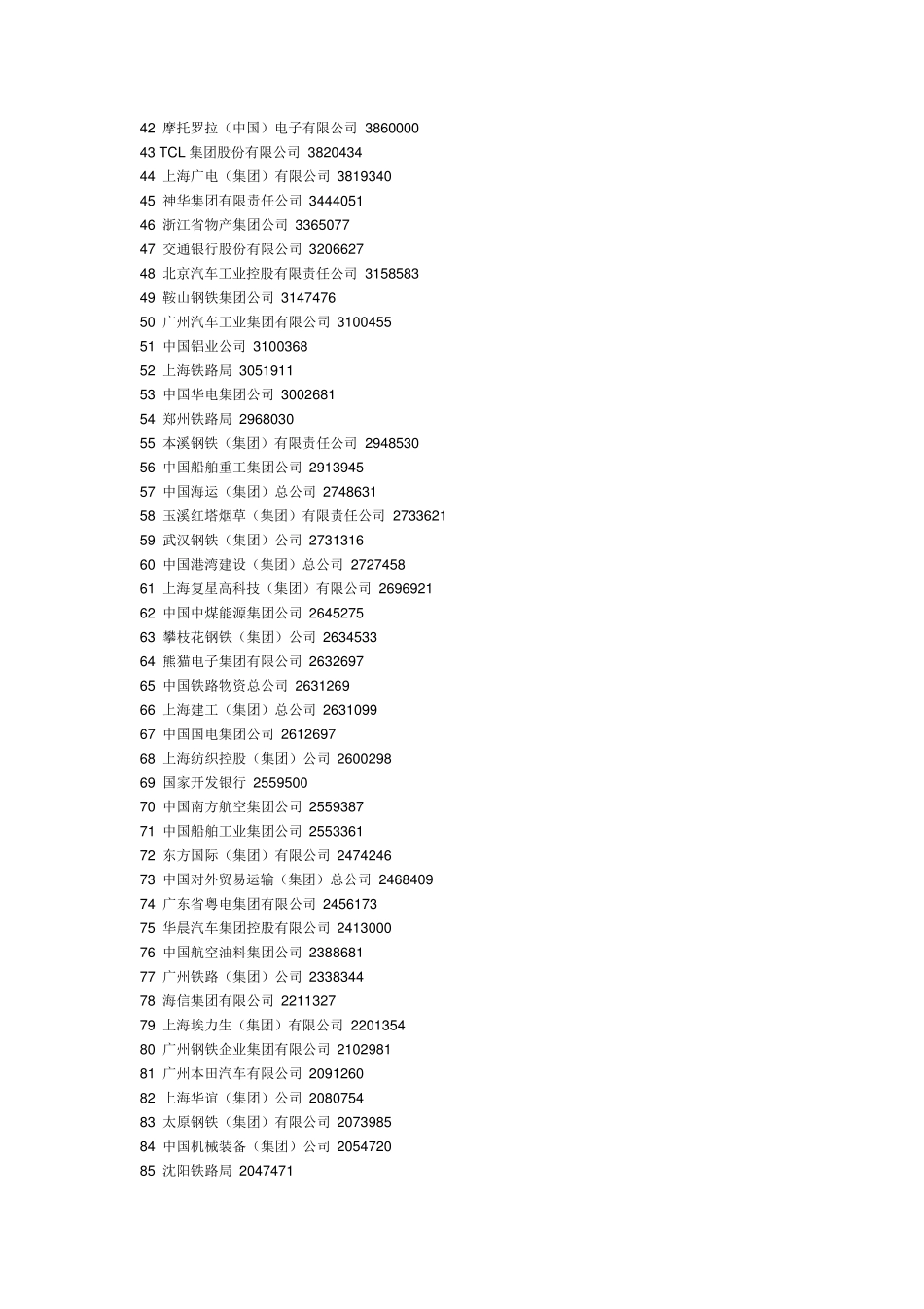 中国知名企业五百强_第2页