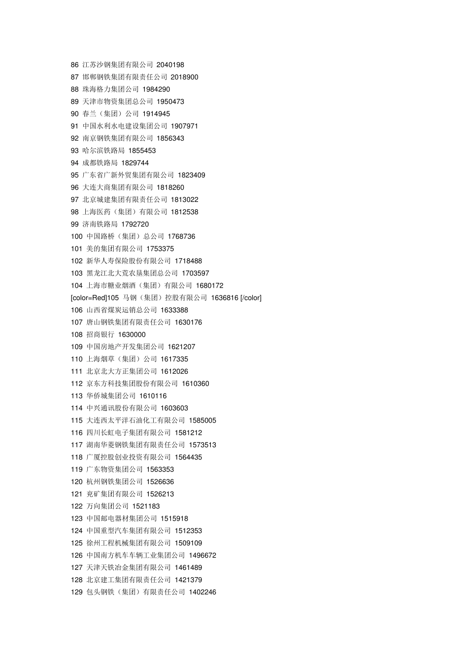 中国知名企业五百强_第3页