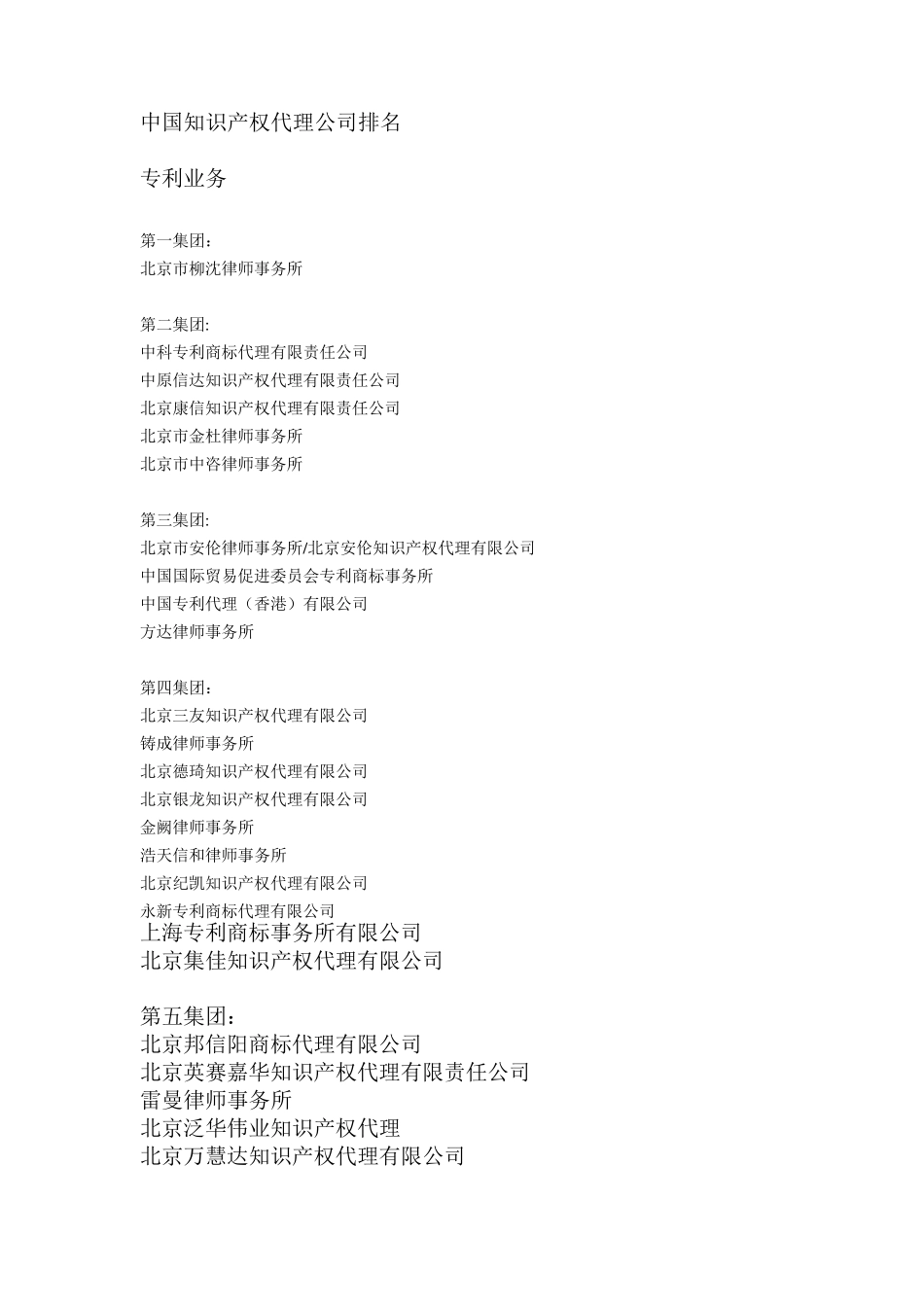 中国知识产权代理的公司排名_第1页