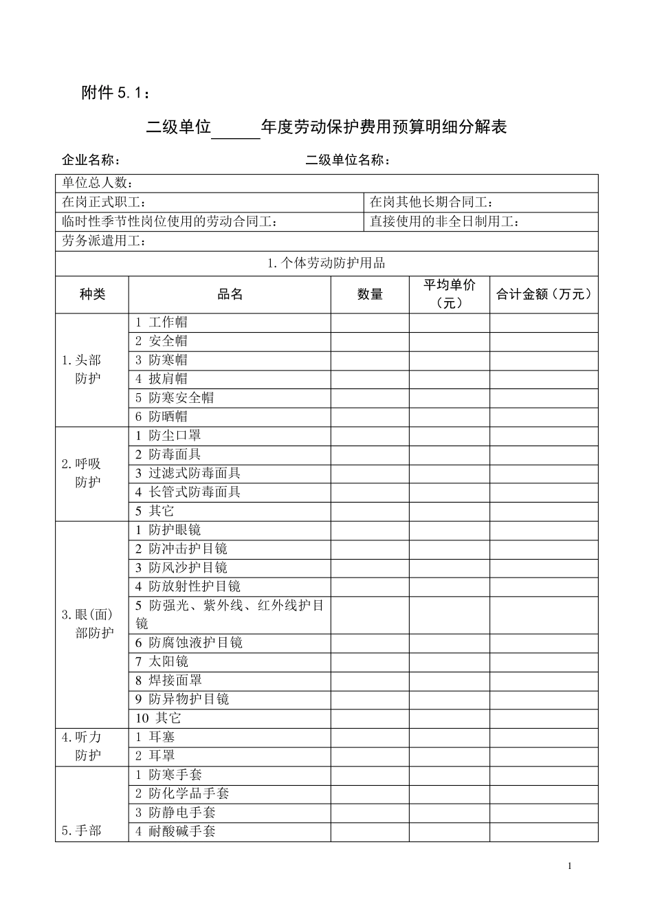 中国石化劳动保护费用及个体劳动防护用品管理规定附件_第1页