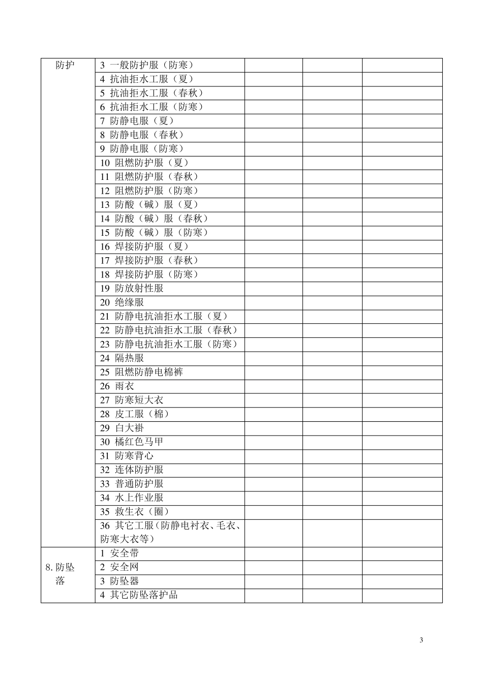 中国石化劳动保护费用及个体劳动防护用品管理规定附件_第3页